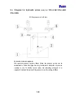 Preview for 98 page of Tailift TPR1230 Operation Manual