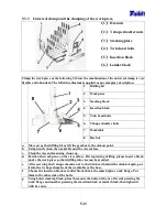 Preview for 39 page of Tailift TPR720A Operation Manual