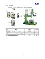 Preview for 65 page of Tailift TPR720A Operation Manual