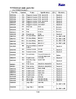 Preview for 85 page of Tailift TPR720A Operation Manual