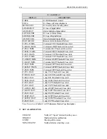 Preview for 59 page of Tainet DT-2000 Series User Manual