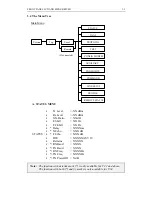 Preview for 30 page of Tainet T-288C User Manual