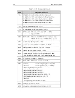 Preview for 89 page of Tainet T-288C User Manual