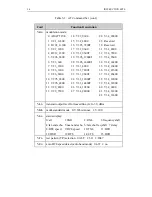 Preview for 91 page of Tainet T-288C User Manual