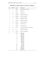 Preview for 112 page of Tainet T-288C User Manual