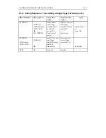 Preview for 128 page of Tainet T-288C User Manual