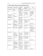 Preview for 129 page of Tainet T-288C User Manual