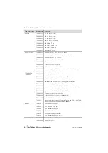 Preview for 14 page of Tait Orca 5010 Service Manual