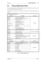 Preview for 45 page of Tait T2000 SERIES II Service Manual