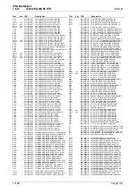 Preview for 54 page of Tait T2000 SERIES II Service Manual