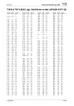 Preview for 73 page of Tait T2000 SERIES II Service Manual