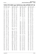 Preview for 79 page of Tait T2000 SERIES II Service Manual