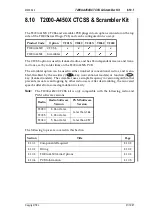 Preview for 105 page of Tait T2000 SERIES II Service Manual