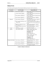 Preview for 135 page of Tait T2000 SERIES II Service Manual