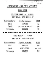 Preview for 43 page of Tait T525 Manual