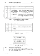 Preview for 30 page of Tait T805 Service Manual