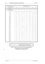 Preview for 32 page of Tait T805 Service Manual