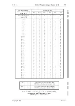 Preview for 33 page of Tait T805 Service Manual