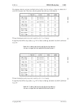 Preview for 61 page of Tait T805 Service Manual