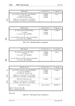 Preview for 66 page of Tait T805 Service Manual