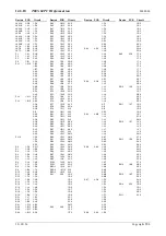 Preview for 80 page of Tait T805 Service Manual