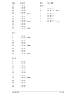 Preview for 9 page of Tait T830 Series Service Manual