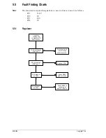 Preview for 76 page of Tait T830 Series Service Manual