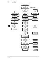 Preview for 79 page of Tait T830 Series Service Manual