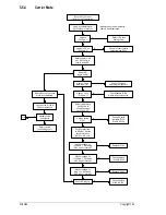 Preview for 80 page of Tait T830 Series Service Manual