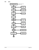 Preview for 82 page of Tait T830 Series Service Manual