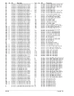 Preview for 90 page of Tait T830 Series Service Manual