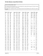 Preview for 95 page of Tait T830 Series Service Manual