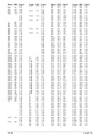 Preview for 96 page of Tait T830 Series Service Manual