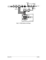 Preview for 121 page of Tait T830 Series Service Manual