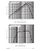 Preview for 145 page of Tait T830 Series Service Manual