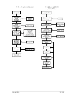 Preview for 155 page of Tait T830 Series Service Manual