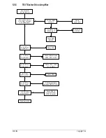 Preview for 158 page of Tait T830 Series Service Manual