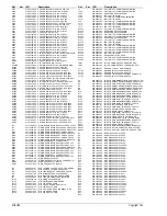 Preview for 168 page of Tait T830 Series Service Manual