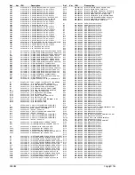 Preview for 174 page of Tait T830 Series Service Manual