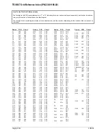 Preview for 177 page of Tait T830 Series Service Manual