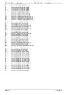 Preview for 226 page of Tait T830 Series Service Manual