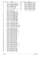 Preview for 230 page of Tait T830 Series Service Manual