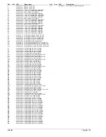 Preview for 234 page of Tait T830 Series Service Manual