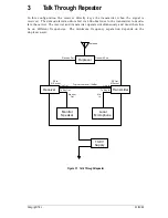 Preview for 271 page of Tait T830 Series Service Manual