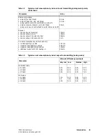 Preview for 21 page of Tait TM9100 Service Manual