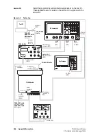 Preview for 106 page of Tait TM9100 Service Manual