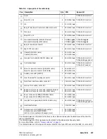 Preview for 423 page of Tait TM9100 Service Manual