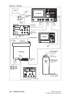 Preview for 478 page of Tait TM9100 Service Manual