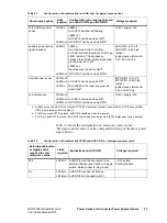 Preview for 21 page of Tait TM9300 DMR Installation Manual