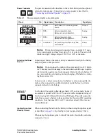 Preview for 31 page of Tait TM9300 Installation Manual